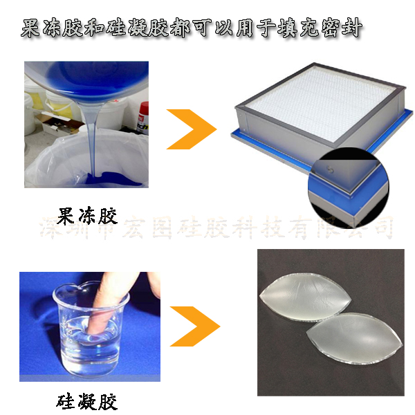 果凍硅膠與硅凝膠的共同點(diǎn)和差別